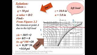 Lecture 4 stresses in flexible pavements Part 2  Example 1 [upl. by Mari]