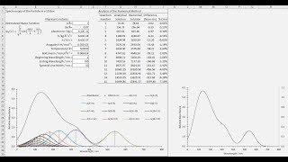 Numerical Solutions of the Transition Dipole Moment and Matrix Integration L11 4448 [upl. by Leiahtan]