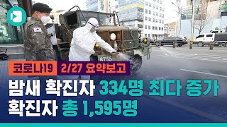 LIVE MUG 코로나19 확진자 밤 사이 334명 최다 증가중앙사고수습본부 요약보고 20200227  비디오머그 [upl. by Akinal]