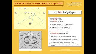 Jupiter Transit in Aries Apr 2023  Apr 2024 All 12 rising signs [upl. by Llemej550]