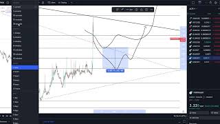 Ampleforth Governance Token FORTH Coin Crypto Price Prediction and Technical Analysis July 2023 [upl. by Nnaul]