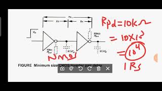 CMOS INVERTER PAIR DELAY [upl. by Ruvolo]