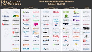 The Most Anticipated Earnings Releases for the Week of February 12 2024 [upl. by Dorothy]