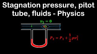 Stagnation pressure pitot tube fluids  Physics [upl. by Pellegrini477]