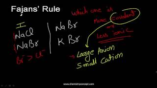 Fajans Rule  Explanation [upl. by Eurydice]