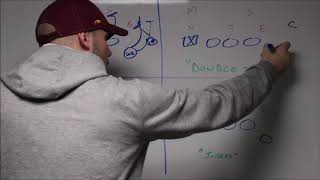 4 Ways You Can Utilize a Wingback in Your Offense  Run Blocking [upl. by Boser738]