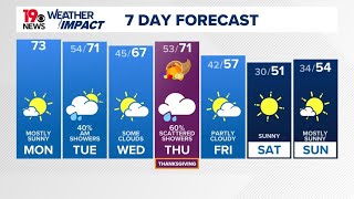 Mainly sunny warm South Carolina weather [upl. by Aneehsar]