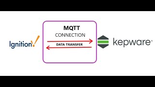 Kepware Server To IGNITION SCADA MQTT Connection MQTT Connection IGNITION SCADA To Kepware Server [upl. by Coy]