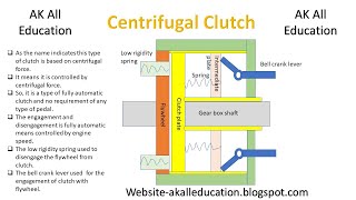 Centrifugal Clutch its function construction and working of centrifugal type clutch in hindi [upl. by Dynah]