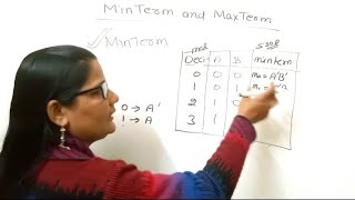 Minterms and Maxterms in Boolean AlgebraZeenat Hasan Academy [upl. by Nylsaj]