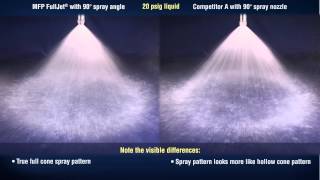 Spraying Systems Co Maximum Free Passage FullJet® Nozzle vs Competitor Nozzle [upl. by Daria]