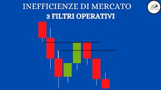 Trading con le imbalance INEFFICIENZE [upl. by Zoi]