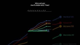 🔥 Who will win the F1 2024 Constructors title 🏎️ [upl. by Penn5]