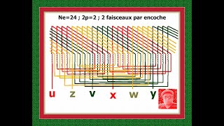 Comment faire un schéma de bobinage BOBINAGE A DEUX FAISCEAUX PAR ENCOCHE Ne24 2p2 [upl. by Antebi]