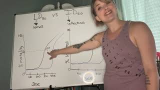 LD50 vs ID50 [upl. by Artkele]