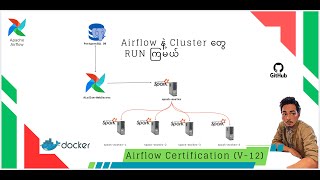 12 Apache Airflow with Spark Cluster [upl. by Halli]