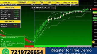 Best Auto Buy Sell Signal Software for Indian Stock Market buysellsignalsoftware sharemarket [upl. by Onin]