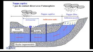TP carte piézométrique [upl. by Hock]