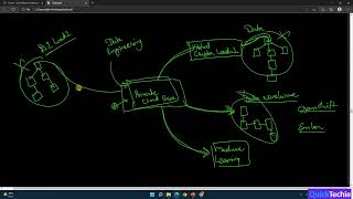 Introduction to CDP Cloudera Data Platform Private Cloud Base and Public Cloud [upl. by Ailegna]