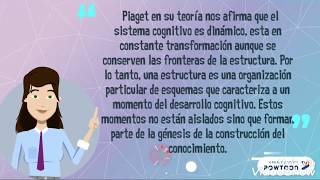 Teoría genética de Jean Piaget [upl. by Yatnohs844]