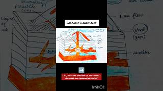 Volcanic Landforms shorts geography upsc ytshortsindia [upl. by Silvester]