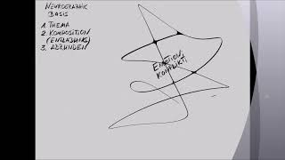 Neurographik Basis Algorithmus [upl. by Ibrab271]