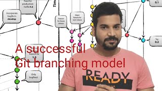 A successful Git branching model [upl. by Marteena]