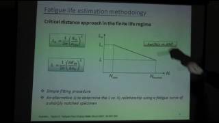 Estimation of fretting fatigue life [upl. by Anibor]