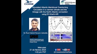 Simulated Atlantic Meridional Overturning Circulation in a warmer climate and the linkage [upl. by Gintz985]