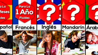 Comparación Idiomas Más Difíciles de Aprender [upl. by Bohon11]