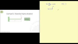 Exempel 2 Elastiska linjens ekvation [upl. by Nolyaw23]