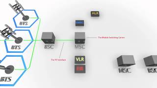 The Process Behind Sending An SMS Message Using A 2G GSM Network [upl. by Niattirb226]