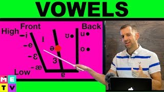 English Vowel Pronunciation  IMPORTANT [upl. by Kowal]