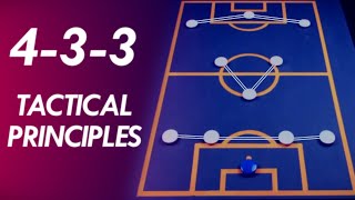 The 433 Formation Tactics Explained  Formation Principles 3 [upl. by Erminie]