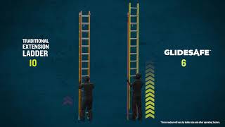 Werner Glidesafe Ladders [upl. by Rostand834]