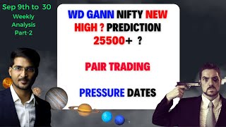 Pair trading  Nifty crash WD gann analysis jupiter downside cycles 1 completed  Pressure dates [upl. by Imef]