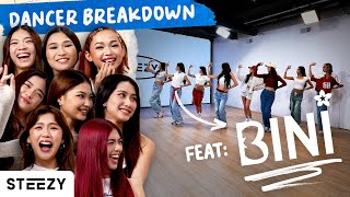 Dancer Breakdown BINI  Cherry On Top Feat BINI [upl. by Mulac933]