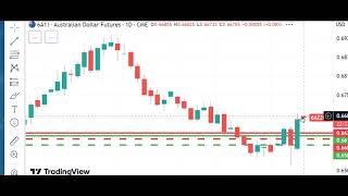 Trading Futures Markets Dan Gramzacom Free Market Video 110824 [upl. by Gusba]