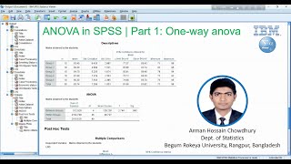 ANOVA in SPSS  Part 1 Oneway anova [upl. by Atineg]