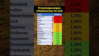 Inflationsraten im Juli 2024 [upl. by Lyndon]