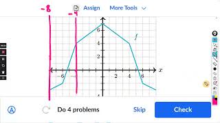 Restrict domains of functions to make them invertible  Khan Academy [upl. by Opportina]