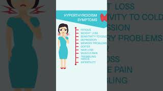 Thyroid Gland amp Disorders Key to Your Health🦋 youtubeshorts information factsthyroidawareness [upl. by Ecnerol]