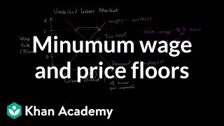 Minimum wage and price floors  Microeconomics  Khan Academy [upl. by Desdemona]