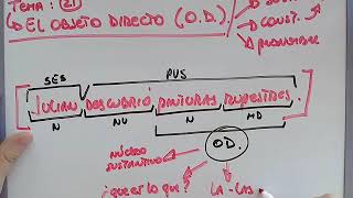 El Objeto Directo  1° año  Secundaria [upl. by Suryt]