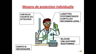 tp 1 initiation Chimie Thérapeutique 2 [upl. by Chema652]