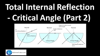 Total Internal Reflection  Critical Angle Part 2  Light and Optics [upl. by Jarret186]