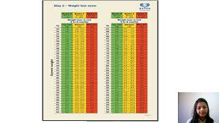 MUST score for OSCE [upl. by Marijo]