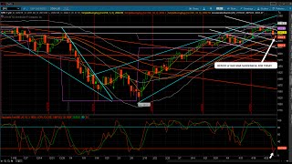 Clueless8Trading QUODD ALGOHFT CHARTS  TRAINING SESSION1 [upl. by Nnyletak371]