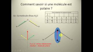 Molécule polaire et apolaire [upl. by Luap275]