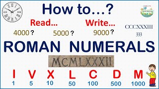 The easiest and most comprehensive guide on how to read and write Roman numerals [upl. by Notnirt]